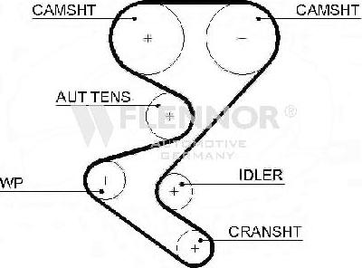 Flennor 4597V - Cinghia dentata autozon.pro