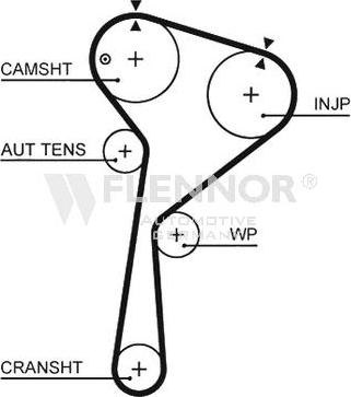 Flennor 4564V - Cinghia dentata autozon.pro