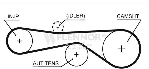 Flennor 4565V - Cinghia dentata autozon.pro