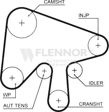 Flennor 4529V - Cinghia dentata autozon.pro