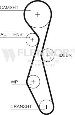 Flennor 4522V - Cinghia dentata autozon.pro