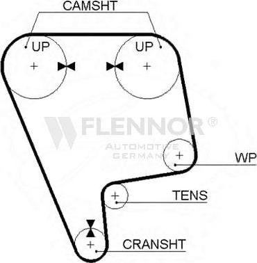 Flennor 4069V - Cinghia dentata autozon.pro