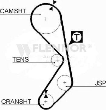 Flennor 4066 - Cinghia dentata autozon.pro