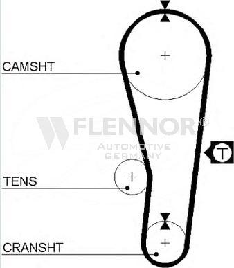 Flennor 4011 - Cinghia dentata autozon.pro