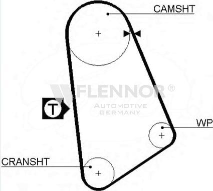 Flennor 4012 - Cinghia dentata autozon.pro