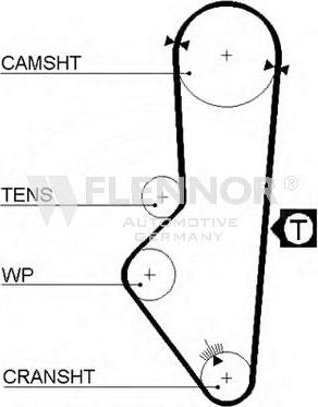 Flennor 4142V - Cinghia dentata autozon.pro