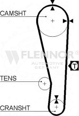 Flennor 4102V - Cinghia dentata autozon.pro