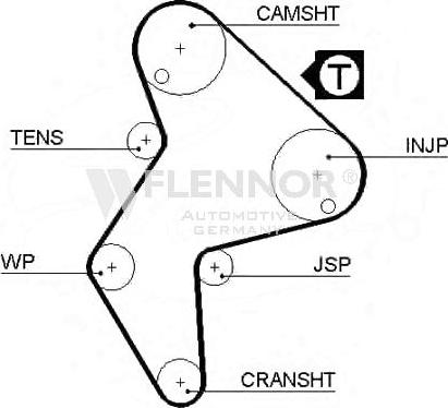 Flennor 4138V - Cinghia dentata autozon.pro