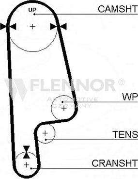 Flennor 4123V - Cinghia dentata autozon.pro