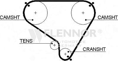 Flennor 4337V - Cinghia dentata autozon.pro