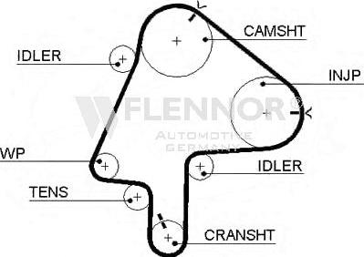 Flennor 4371V - Cinghia dentata autozon.pro