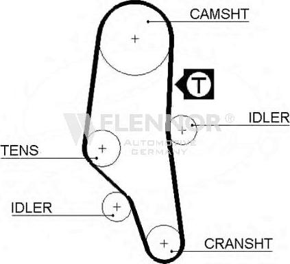 Flennor 4291V - Cinghia dentata autozon.pro