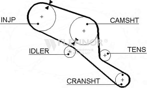Flennor 4292 - Cinghia dentata autozon.pro