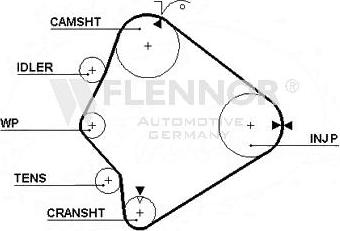 Flennor 4244V - Cinghia dentata autozon.pro