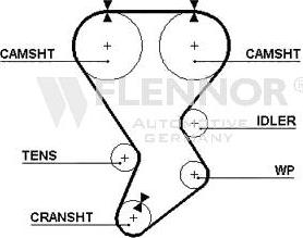 Flennor 4240V - Cinghia dentata autozon.pro