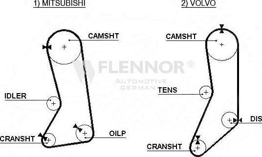 Flennor 4260V - Cinghia dentata autozon.pro