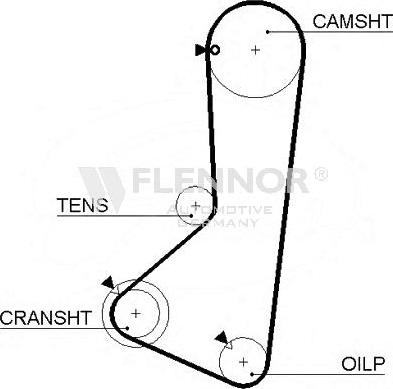 Flennor 4261V - Cinghia dentata autozon.pro