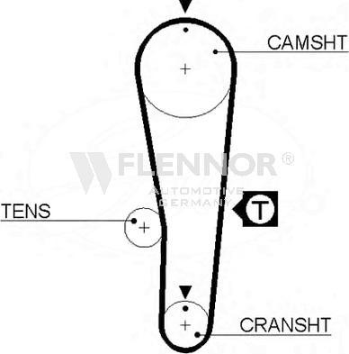 Flennor 4282V - Cinghia dentata autozon.pro