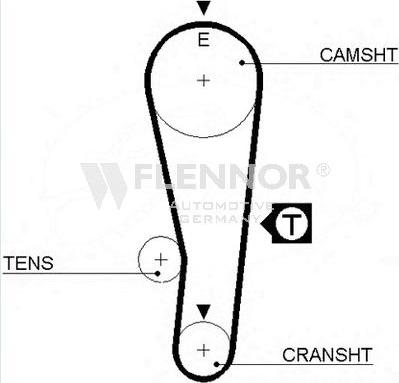 Flennor 4271V - Cinghia dentata autozon.pro