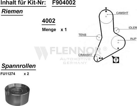 Flennor F904002 - Kit cinghie dentate autozon.pro