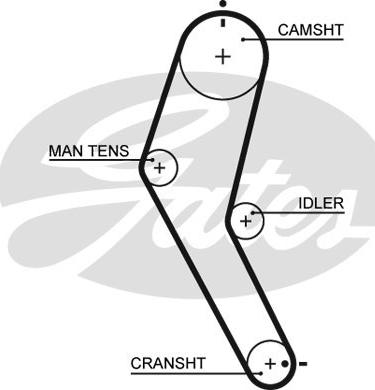 Gates 5422 - Cinghia dentata autozon.pro