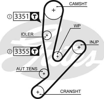 Gates K015592XS - Kit cinghie dentate autozon.pro