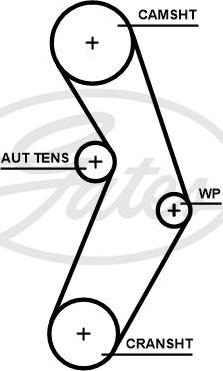 Gates 5673XS - Cinghia dentata autozon.pro