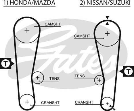 Gates 5120 - Cinghia dentata autozon.pro