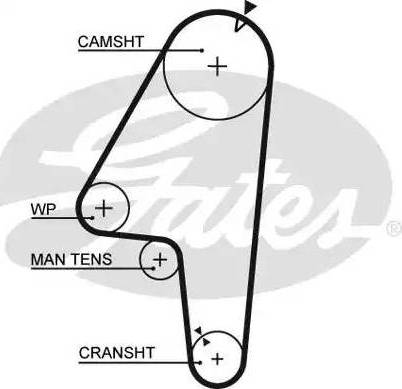 Gates 5201 - Cinghia dentata autozon.pro
