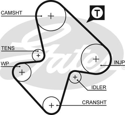 Gates 5207 - Cinghia dentata autozon.pro