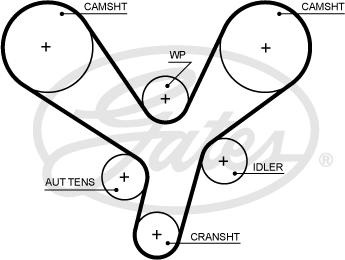 Gates 5700XS - Cinghia dentata autozon.pro