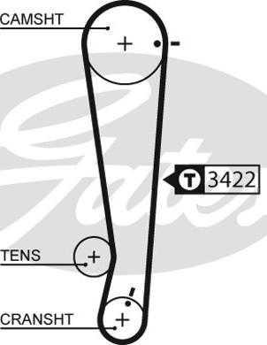 Gates 1511RM - Cinghia dentata autozon.pro