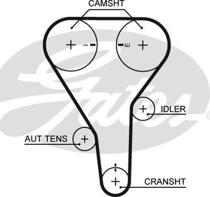 Gates 1341RM - Cinghia dentata autozon.pro