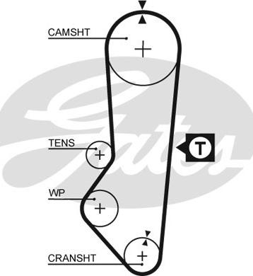 Gates 1357RM - Cinghia dentata autozon.pro