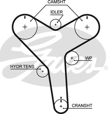 Gates T271 - Cinghia dentata autozon.pro