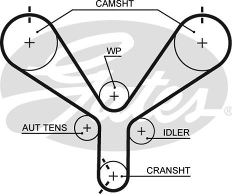 Gates T190 - Cinghia dentata autozon.pro