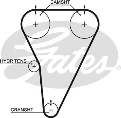 Gates T215 - Cinghia dentata autozon.pro