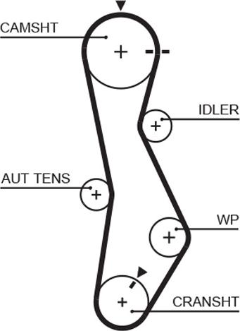 GATES-AU T1098 - Cinghia dentata autozon.pro