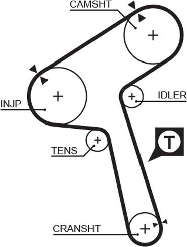 GATES-AU T888 - Cinghia dentata autozon.pro