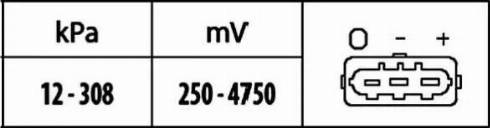 HELLA 6PP 009 400-401 - Sensore, Pressione collettore d'aspirazione autozon.pro