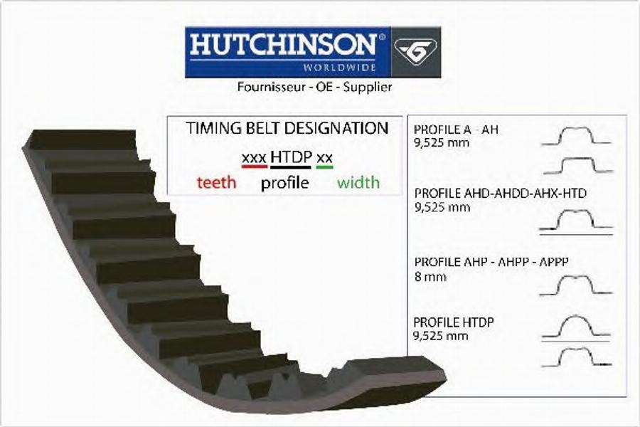 Hutchinson 281HTDP30 - Cinghia dentata autozon.pro