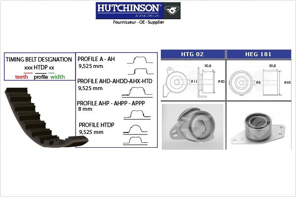 Hutchinson KH 255 - Kit cinghie dentate autozon.pro