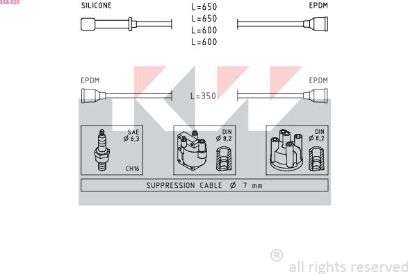 KW 358 020 - Kit cavi accensione autozon.pro