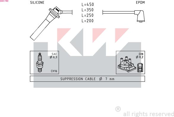 KW 360 740 - Kit cavi accensione autozon.pro