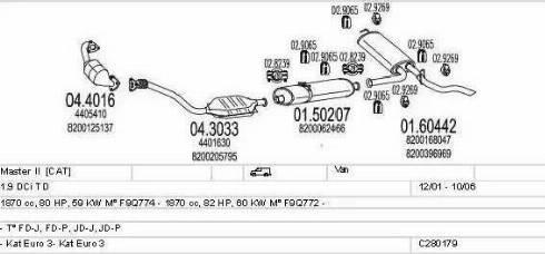 MTS C280179006735 - Impianto gas scarico autozon.pro