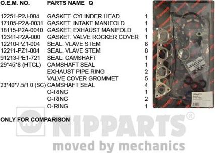 Nipparts J1244073 - Kit guarnizioni, Testata autozon.pro