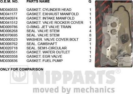 Nipparts J1245027 - Kit guarnizioni, Testata autozon.pro