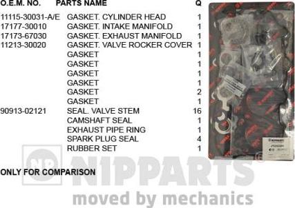 Nipparts J1242200 - Kit guarnizioni, Testata autozon.pro