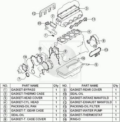 NPS K126A03 - Kit completo guarnizioni, Motore autozon.pro