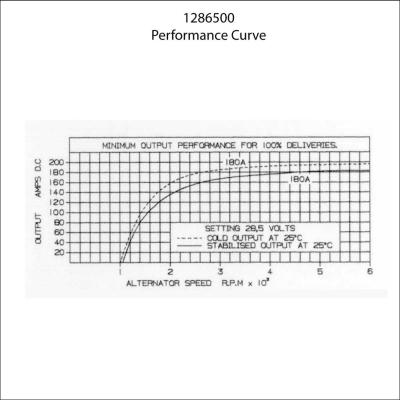 Prestolite Electric 1286570 - Alternatore autozon.pro